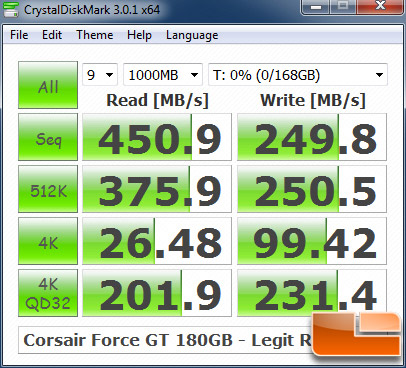 Corsair Force GT 180GB CrystalDiskMark