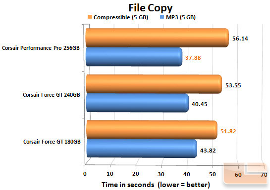 Corsair Roundup FILECOPY CHART