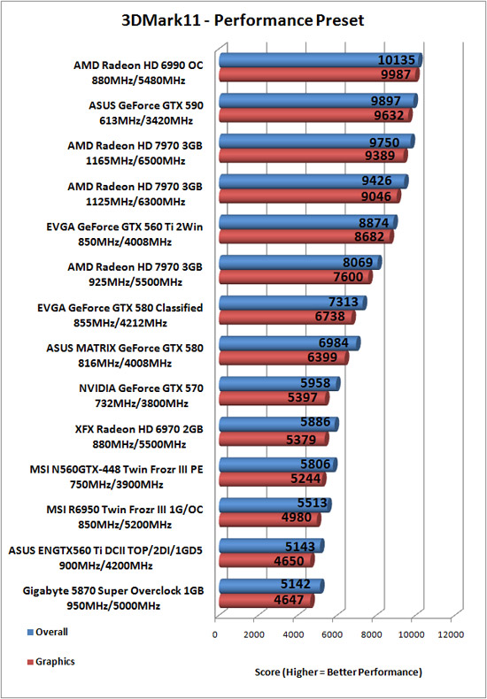 AMD OverDrive Radeon HD 7970 Overclocked