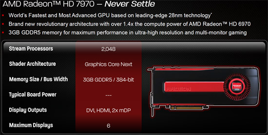 AMD Radeon HD 7900 Series AMD Radeon HD 7900 Series
