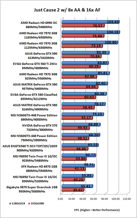 AMD OverDrive Radeon HD 7970 Overclocked