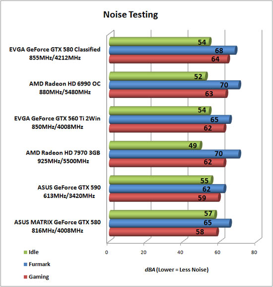 Video Card Noise Levels Video Card Noise Levels