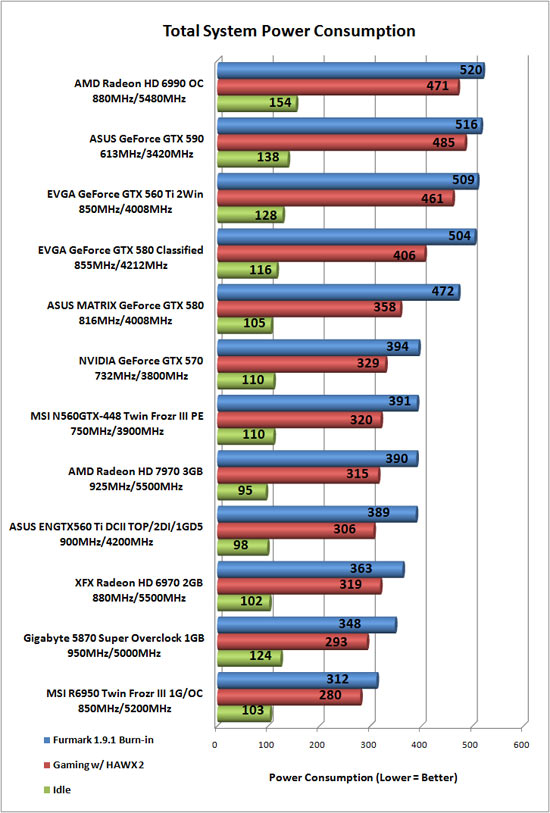 Total System Power Consumption Results