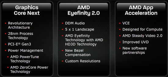 AMD Radeon HD 7900 Series