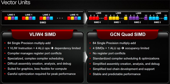 AMD Tahiti Core