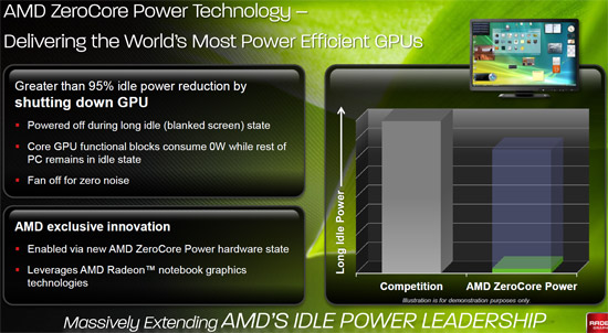 AMD ZeroCore Technology