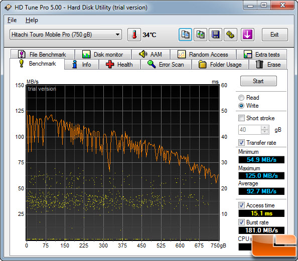 HD Tune Write Benchmark