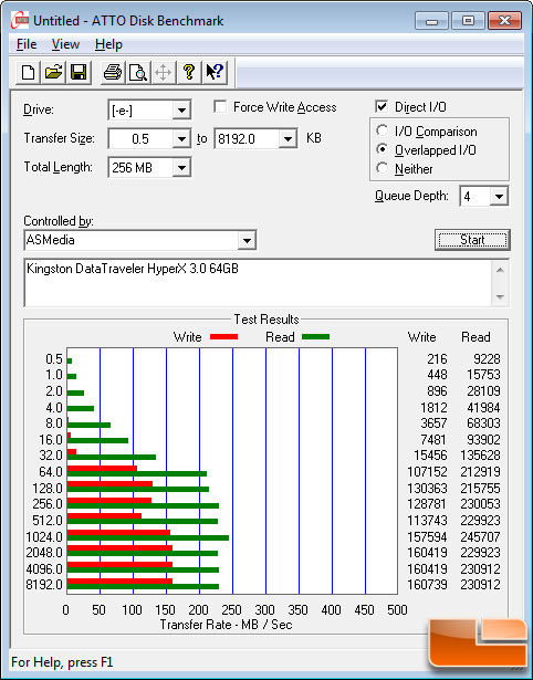 ATTO Benchmark Results