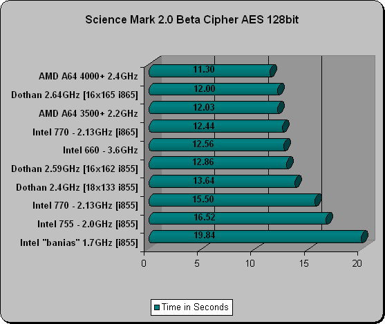 Pentium M