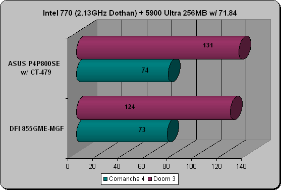 Pentium M