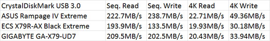 ECS X79R-AX Black Extreme Intel X79 CrystalDiskMark Benchmark Comparison