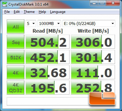 ECS X79R-AX Black Extreme Intel X79 CrystalDiskMark Benchmark Results