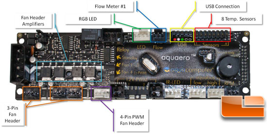 Aquaero 5 XT PCB