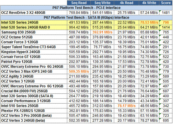 Intel 520 240GB AS-SSD GRID