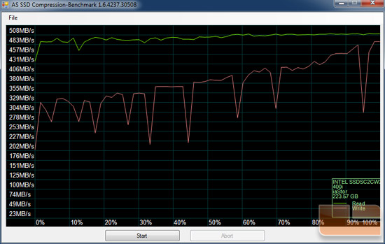 Intel 520 240GB AS-SSD