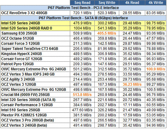 Intel 520 Series 240GB CRYSTALDISKMARK GRID