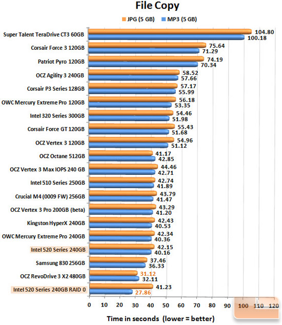 Intel 520 Series 240GB FILECOPY CHART