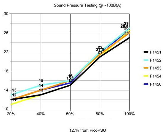 Sound Pressure