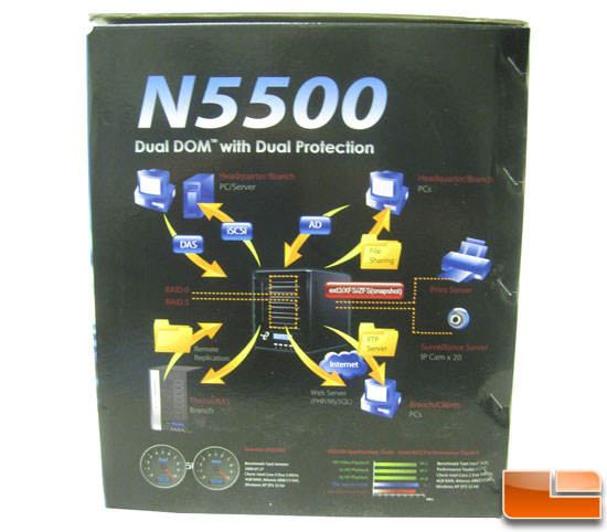 Thecus N5500 5 bay NAS box side