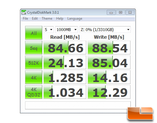 Thecus N5500 5 bay NAS Crystal Disk Mark