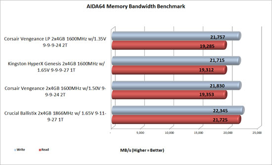 hyperx aida64 bandwidth benchmark