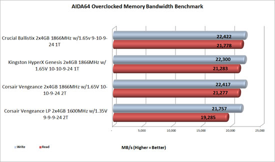 hyperx overclocked benchmark