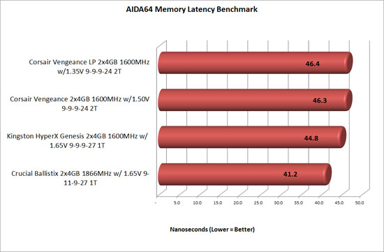 AIDA 64 hyperx latency