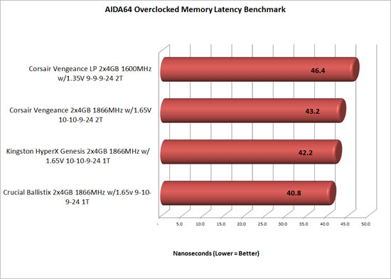 hyperx aida64 overclocked benchmark