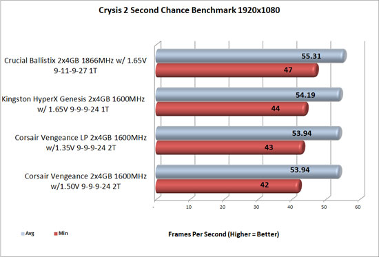 Hyperx Crysis 2 benchmark