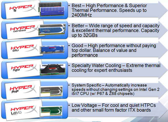 Kingston HyperX Genesis 8GB DDR3 1600 Memory Kit  Review