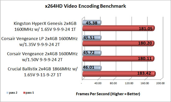 Kingston Hyperx x264 benchmark