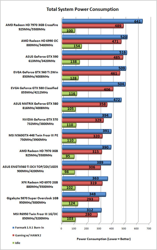 Total System Power Consumption Results