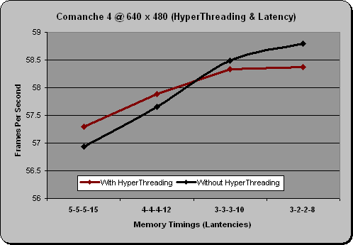 Intel Dual Core HyperThreading Testing