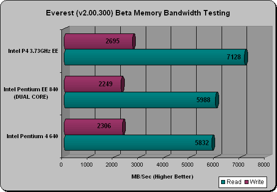 Intel 840 Everest