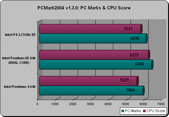 Intel 840 PCMark04