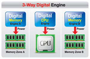 GIGABYTE Intel X79 3D Power