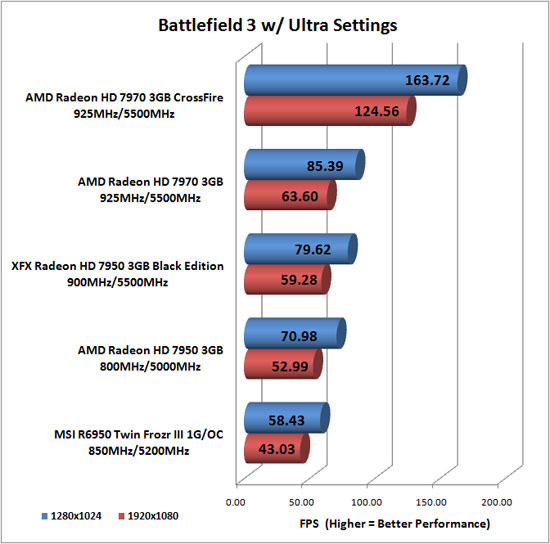 Battlefield 3 Screenshot