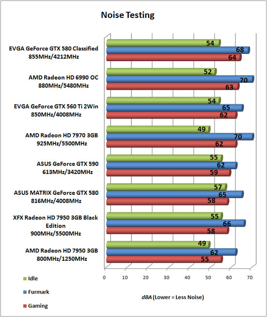 Video Card Noise Levels