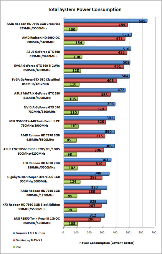 Total System Power Consumption Results