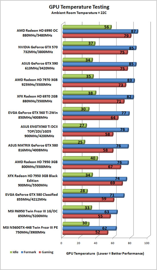 Video Card Temps