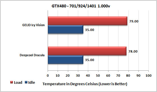 Deepcool Gamer Storm Dracula stock