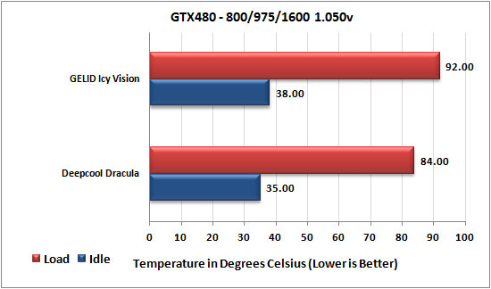 Deepcool Gamer Storm Dracula overclocked