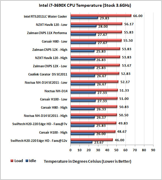 Swiftech H20-220 Edge HD liquid cooling kit stock settings