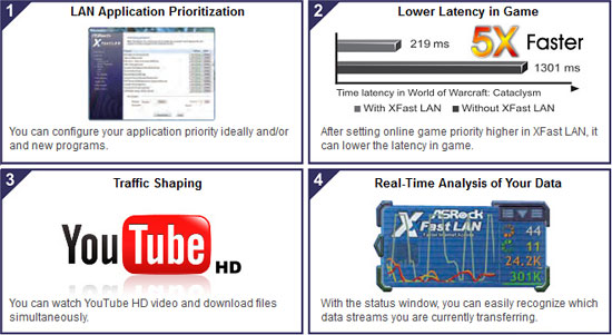 ASRock XFast LAN Technology