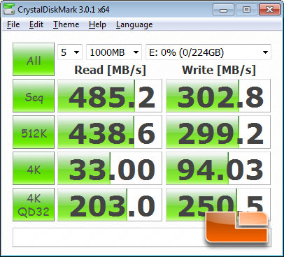 ASRock X79 Extreme9 Intel X79 CrystalDiskMark Benchmark Results
