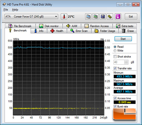 ASRock X79 Extreme9 Intel X79 HD Tune Benchmark Results