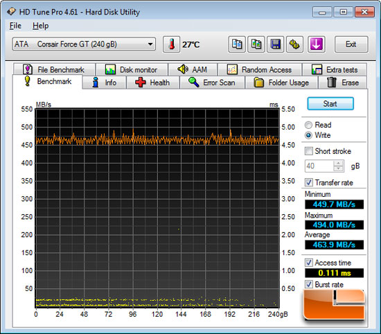 ASRock X79 Extreme9 Intel X79 HD Tune Benchmark Results