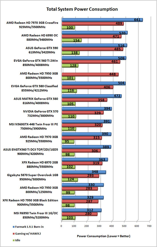 Total System Power Consumption Results