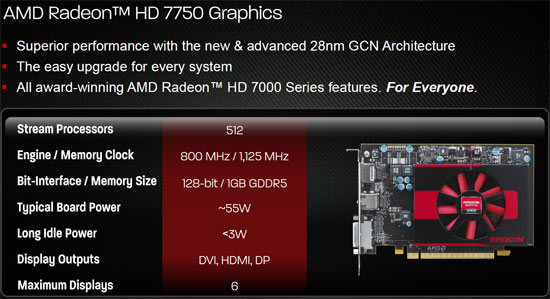 Radeon HD 7750 Features