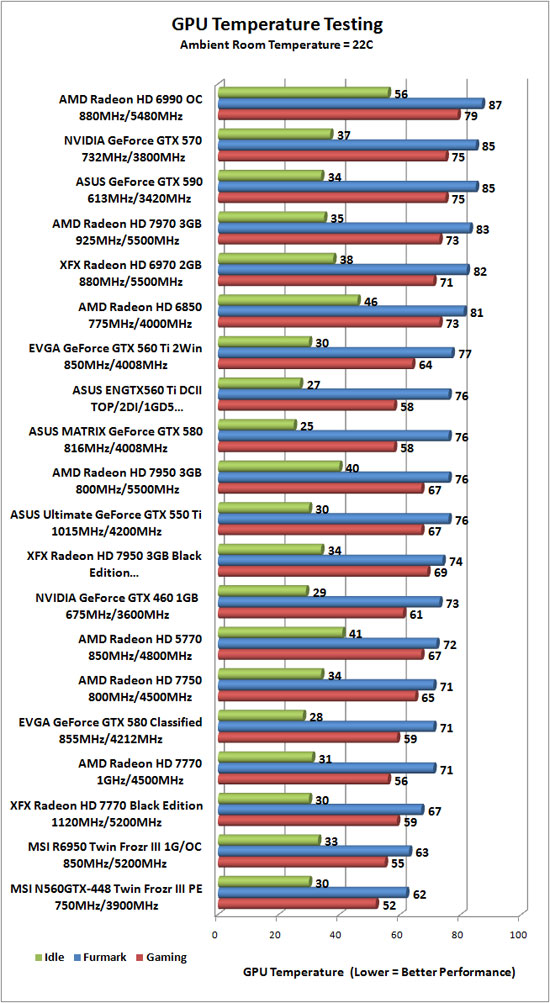 Video Card Temps